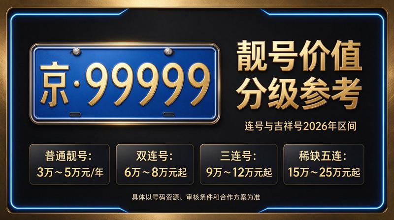 2026年北京租电车指标三年多少钱相关服务展示